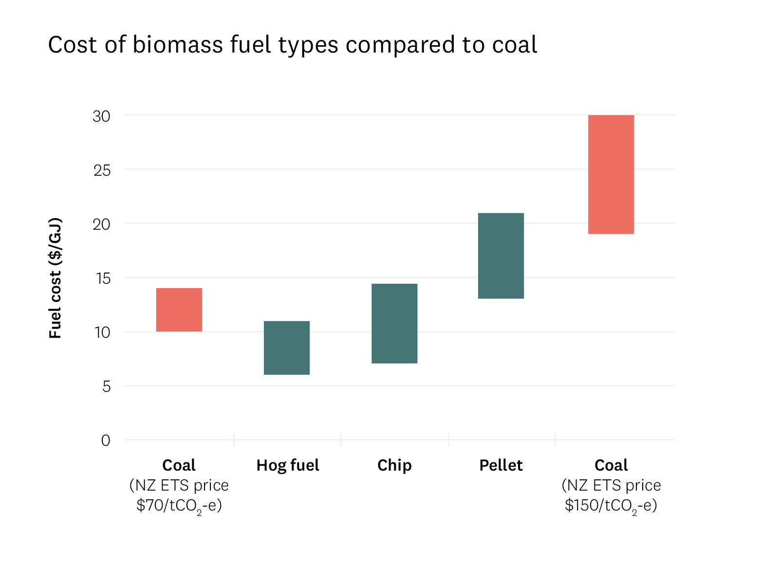 Steeper Energy  Bioenergy Association of New Zealand